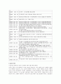 우리금융지주(우리은행) 기업분석 3페이지