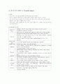 DR 문헌고찰, 케이스 스터디, 사용기구, 약, 실시검사, 의학용어 8페이지