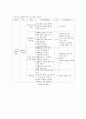 유아기 역사교육의 필요성과 교수학습방법 10페이지