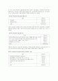 유아기 역사교육의 필요성과 교수학습방법 17페이지