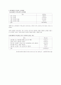 유아기 역사교육의 필요성과 교수학습방법 18페이지