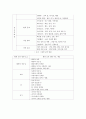 유아정치교육 8페이지