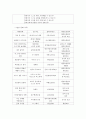 유아정치교육 12페이지