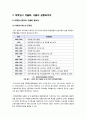 [대입자율화]대학입시자율화 논란과 쟁점 분석, 대입자율화의 찬성 및 반대 주장과 나의 견해, 대학자율화의 문제점과 추진방향 4페이지