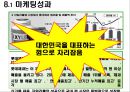 [마케팅조사]롯데 '자일리톨' 마케팅성공사례 조사  22페이지