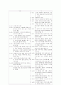 신경숙의 부석사 작품 분석 4페이지
