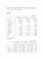 신한지주(신한은행) 기업분석 10페이지