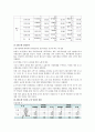 신한지주(신한은행) 기업분석 20페이지