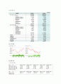 신한지주(신한은행) 기업분석 22페이지