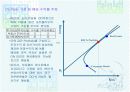 부동산 투자 & 금융 및 수익분석 15페이지