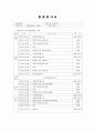 지역사회 간호 복지관 종합평가서 1페이지