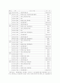 지역사회 간호 복지관 종합평가서 2페이지