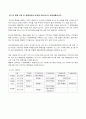 주식형 펀드와 채권형 펀드의 비교상세분석 2페이지