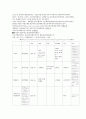 신행정학총정리 2페이지