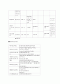 신행정학총정리 3페이지