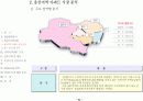 사업 기획안 & 제안서 10페이지