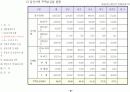 사업 기획안 & 제안서 12페이지