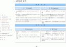 사업 기획안 & 제안서 16페이지