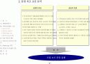 사업 기획안 & 제안서 17페이지