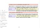 사업 기획안 & 제안서 21페이지