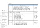 사업 기획안 & 제안서 45페이지