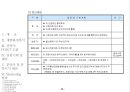 사업 기획안 & 제안서 46페이지