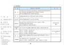 사업 기획안 & 제안서 48페이지
