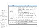 사업 기획안 & 제안서 53페이지