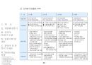 사업 기획안 & 제안서 55페이지