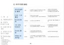 사업 기획안 & 제안서 58페이지