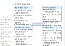사업 기획안 & 제안서 61페이지