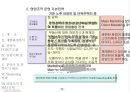 사업 기획안 & 제안서 62페이지