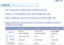 부동산 투자시장과 자산 10페이지