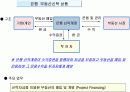 부동산 투자시장과 자산 11페이지