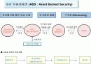 부동산 투자시장과 자산 12페이지