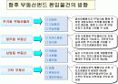 부동산 투자시장과 자산 17페이지