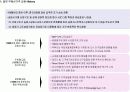 부동산 버블시장 분석 4페이지