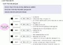 부동산 버블시장 분석 6페이지