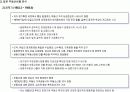 부동산 버블시장 분석 7페이지
