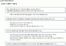 부동산 버블시장 분석 10페이지