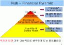 부동산펀드 (Funding) 5페이지