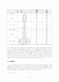기초자치단체의 체육행정서비스에 대한 주민 만족도 연구 5페이지