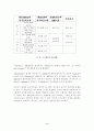 요구이론(매슬로우 중점) 4페이지
