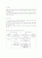 오실로스코프 사용방법 6페이지