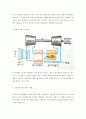 연소공학 가스터빈, 제트엔진, 2페이지