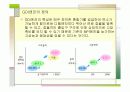 자동차 공학 GDI 분석 6페이지
