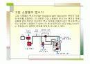 자동차 공학 GDI 분석 15페이지