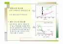 자동차 공학 GDI 분석 24페이지