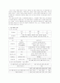 (생활과건강)운동계획서 4페이지
