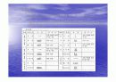 기계 공작 arc(아크) 용접 11페이지